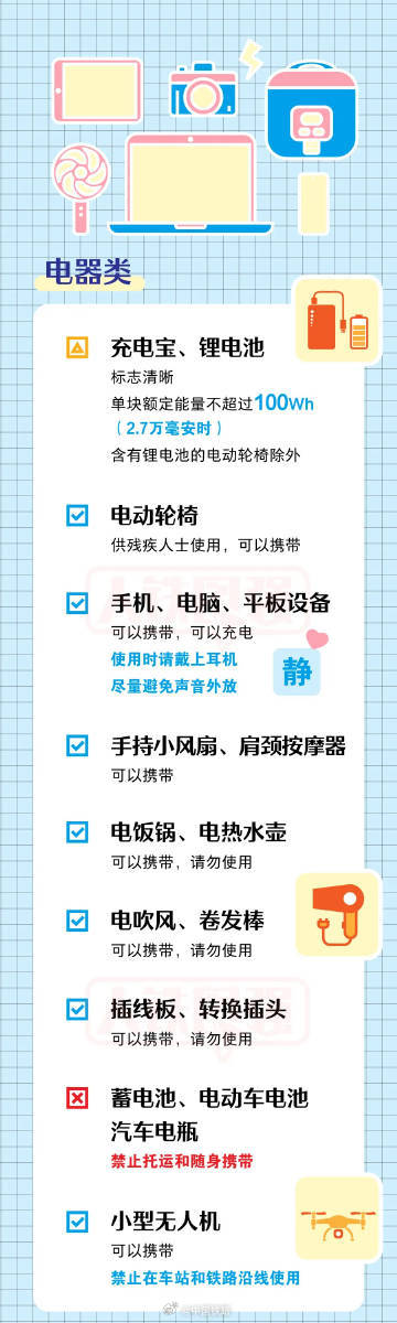 坐火车出游的小伙伴请注意！这些物品过不了安检