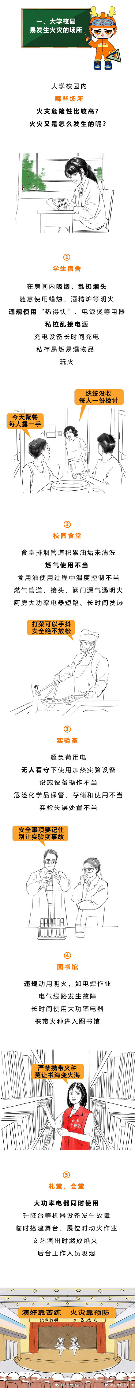 校园消防请注意！