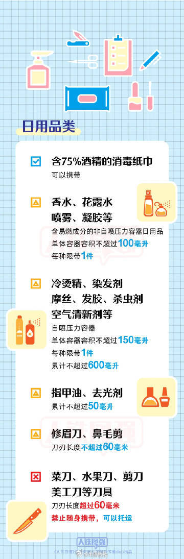 坐火车出游的小伙伴请注意！这些物品过不了安检