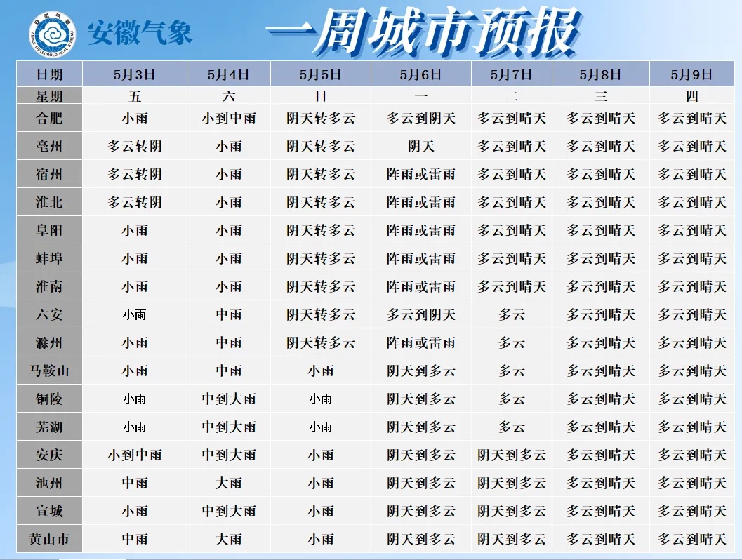 地质灾害、山洪灾害双预警！安徽这些地方请注意防范→
