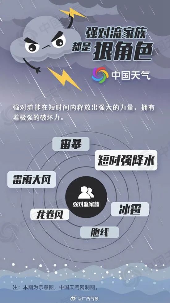 广西今起再迎强降雨和强对流天气过程 雷暴大风携冰雹返场