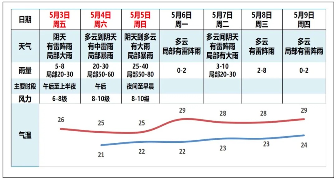 返程注意!新一轮倒水模式开启!这一天雨最大→ 返程注意!新一轮倒水模式开启!这一天雨最大→