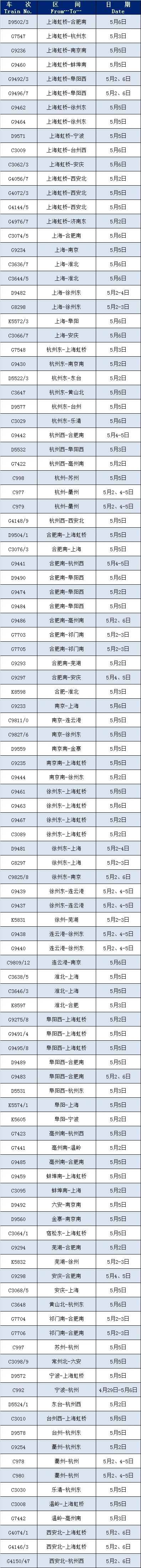 返程高峰来了，浙江部分道路受天气影响！长三角铁路今天计划增开164列客车