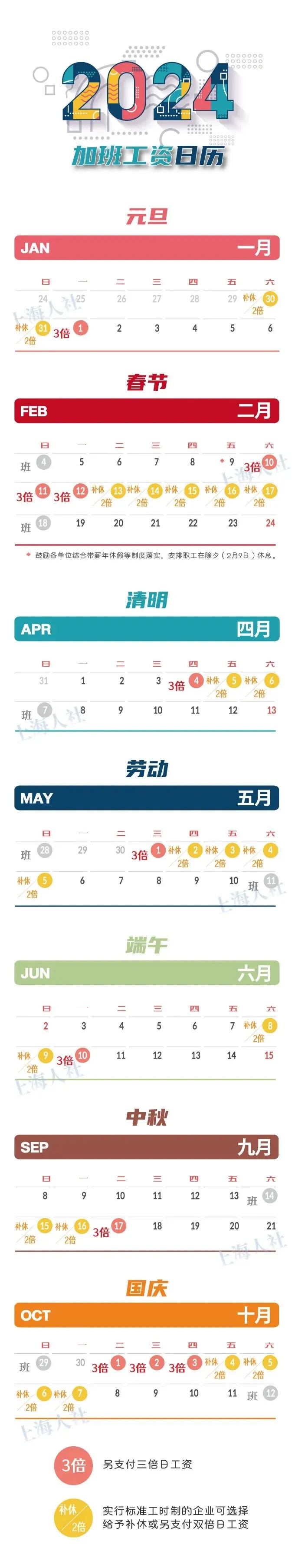 明确了：3倍工资！