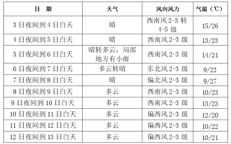 中到大雨+大降温！吉林省气象局重要提醒