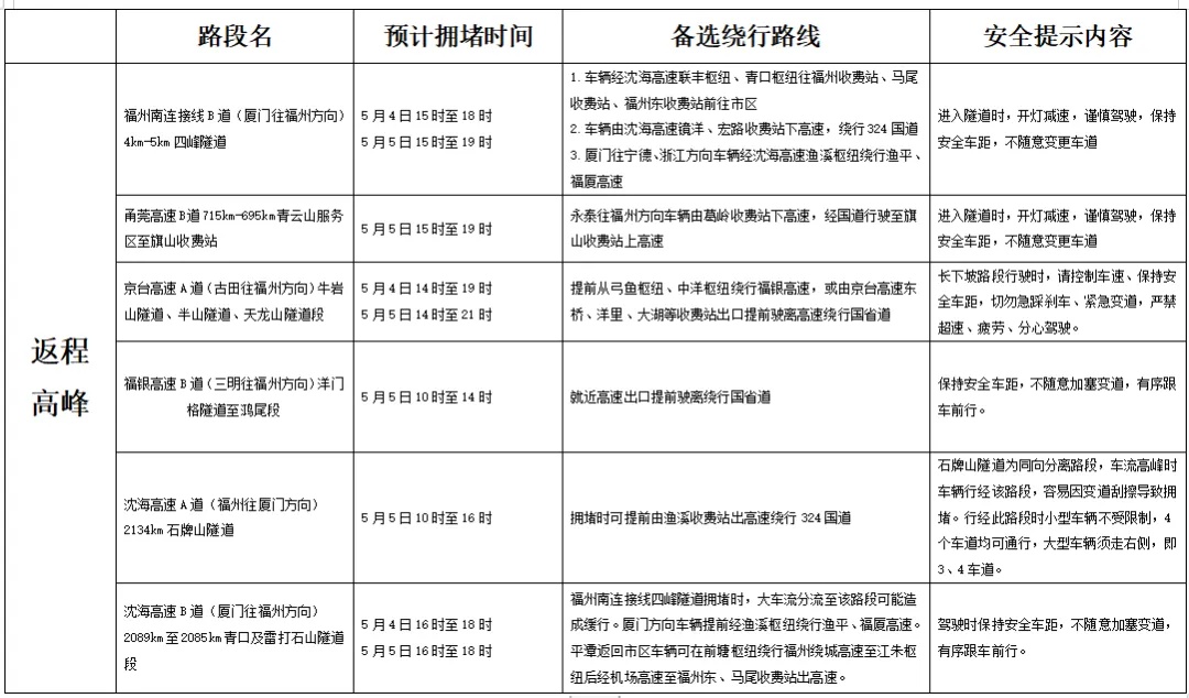 福建暴雨、强对流双预警！假期返程注意