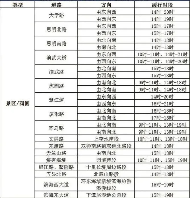 福建暴雨、强对流双预警！假期返程注意