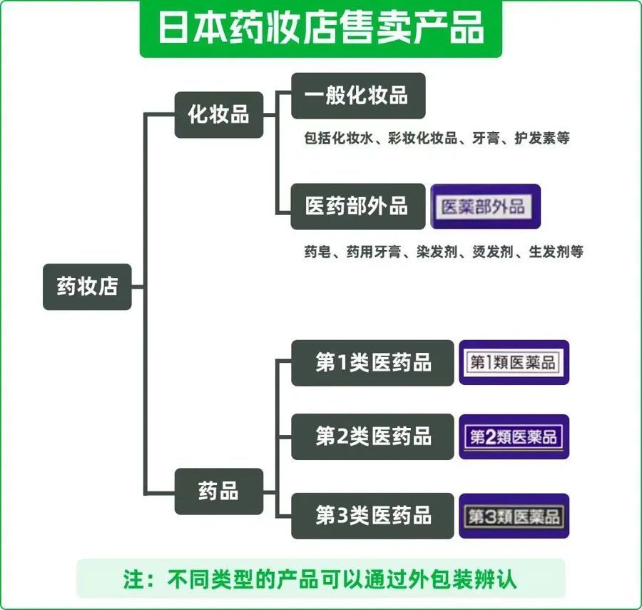日本药企造假30年被曝光！这些“海淘药品”能立马起效？ 医生提醒