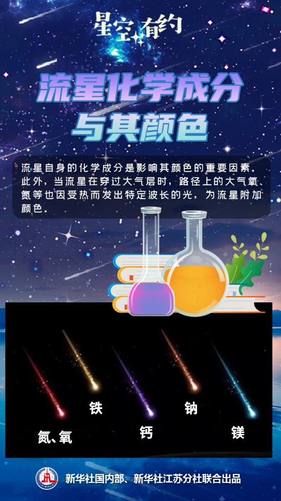 流星雨要来啦！专家科普流星颜色的奥秘