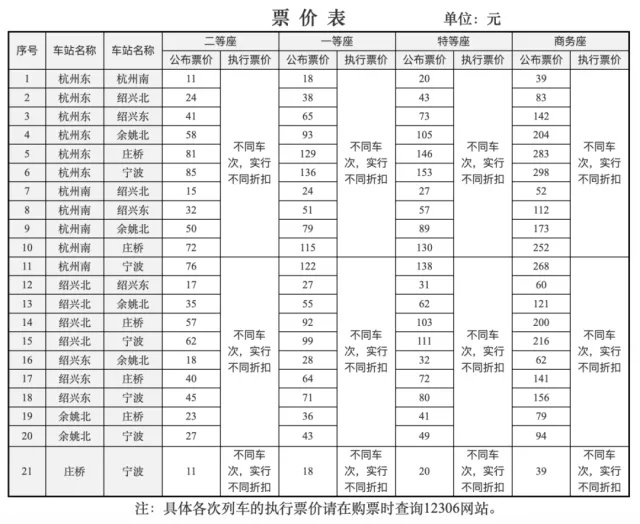 杭甬高铁，票价将有调整！