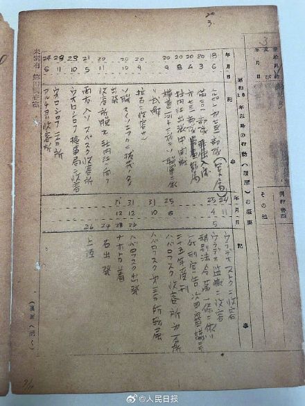 侵华日军731部队新罪证公布 侵华日军731部队新罪证公布