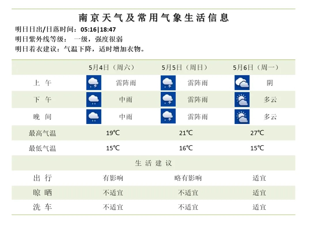 事关“五一”返程！紧急提醒