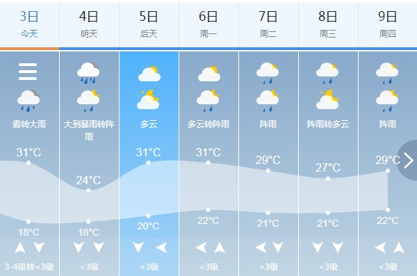 柳州多地预警!广西将进入最强降雨时段 柳州多地预警!广西将进入最强降雨时段