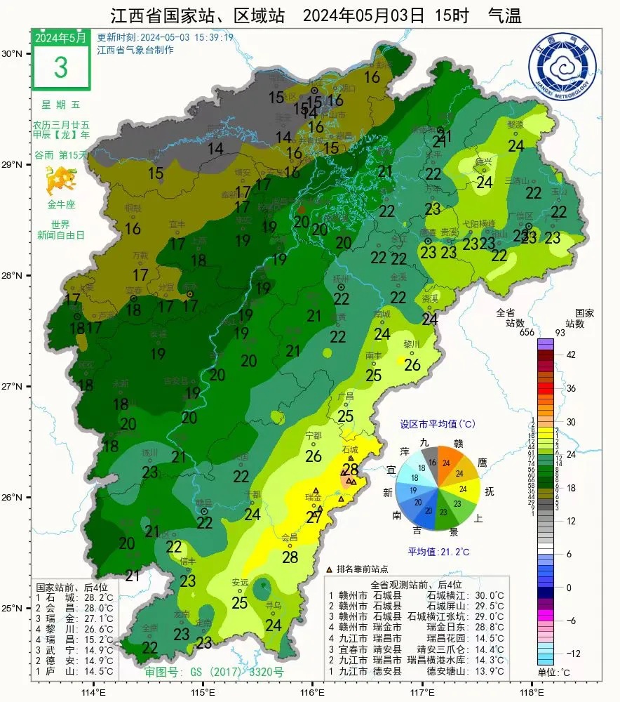 暴雨预警！防汛预警响应启动！江西天气大反转