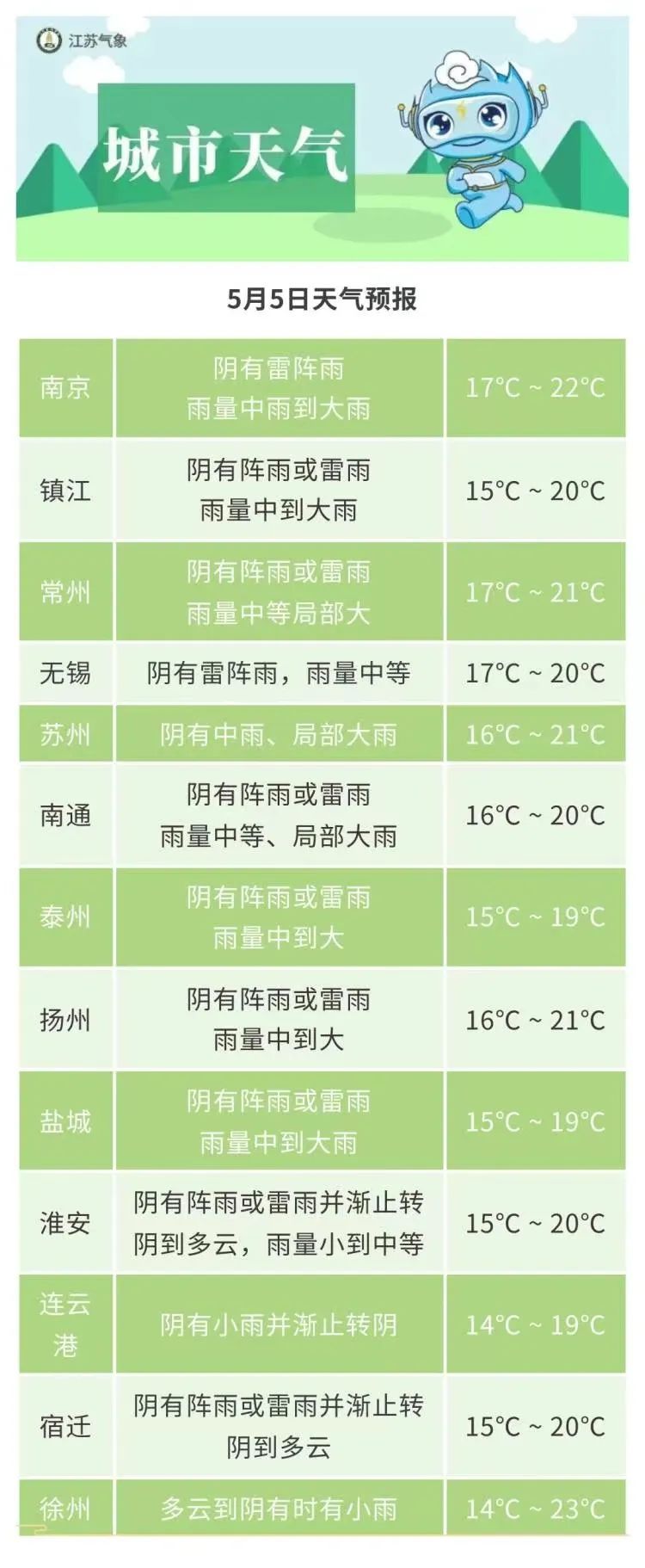 中到大雨！江苏迎来返程高峰，请注意安全