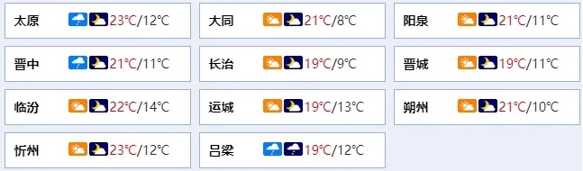 未来三天山西有阵性降水天气