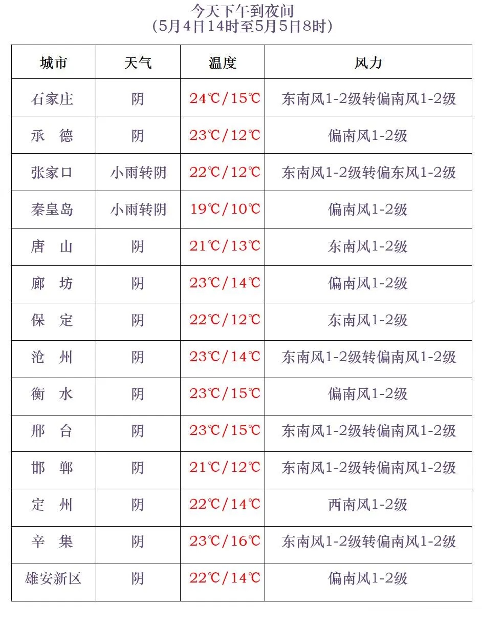 雷阵雨+阵雨!河北多地将迎降雨天气 雷阵雨+阵雨!河北多地将迎降雨天气