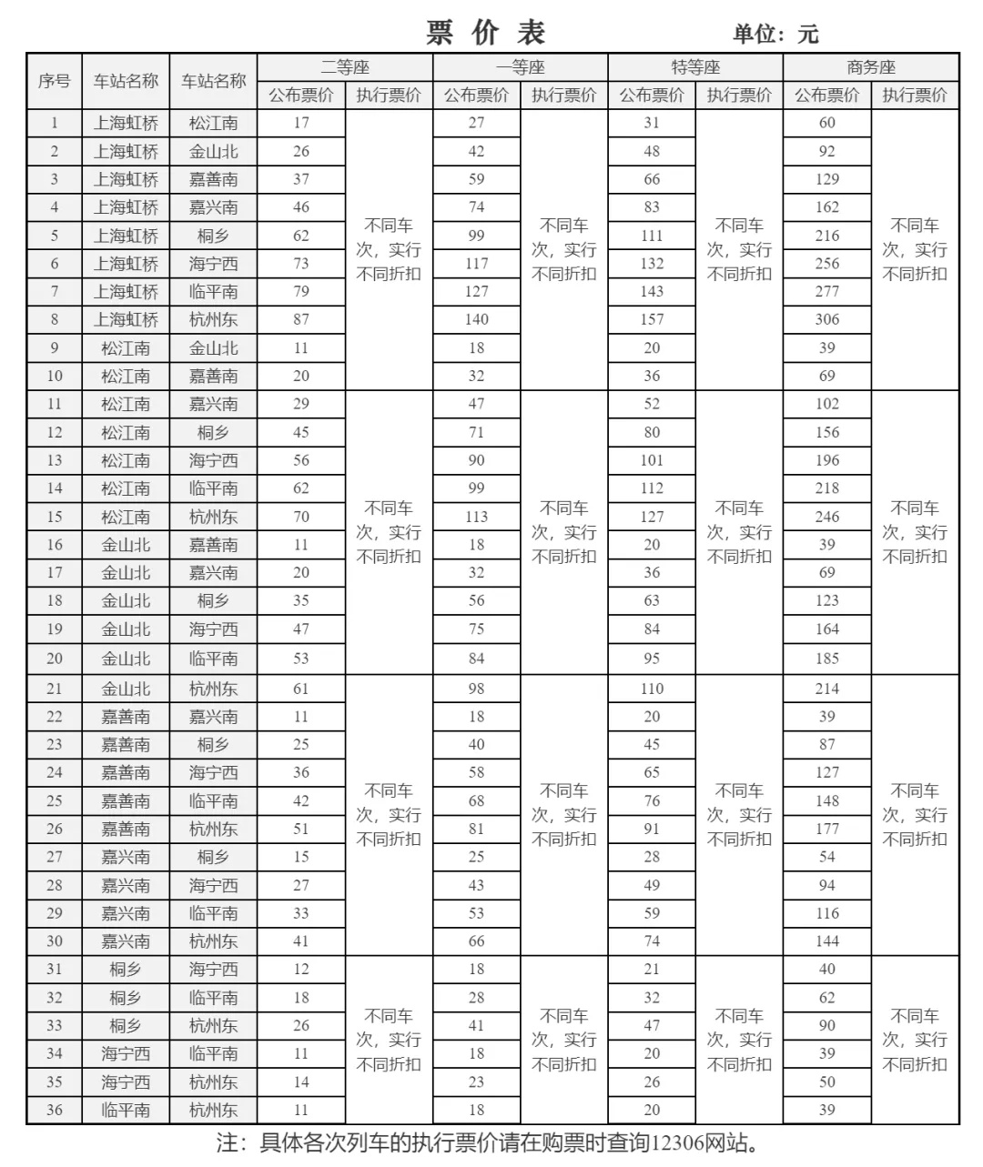 冲上热搜，4条高铁线将涨价，国铁说明原因
