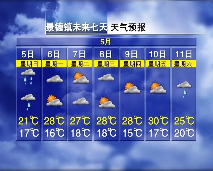 洪水蓝色预警！江西接下来的天气......