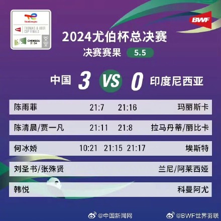恭喜!中国队夺尤伯杯第16冠 恭喜!中国队夺尤伯杯第16冠