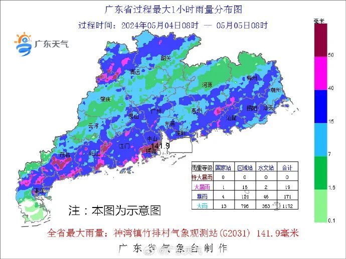 终于！广东暴雨短暂补休，立夏喜提阳光，但7号可能还要下雨......