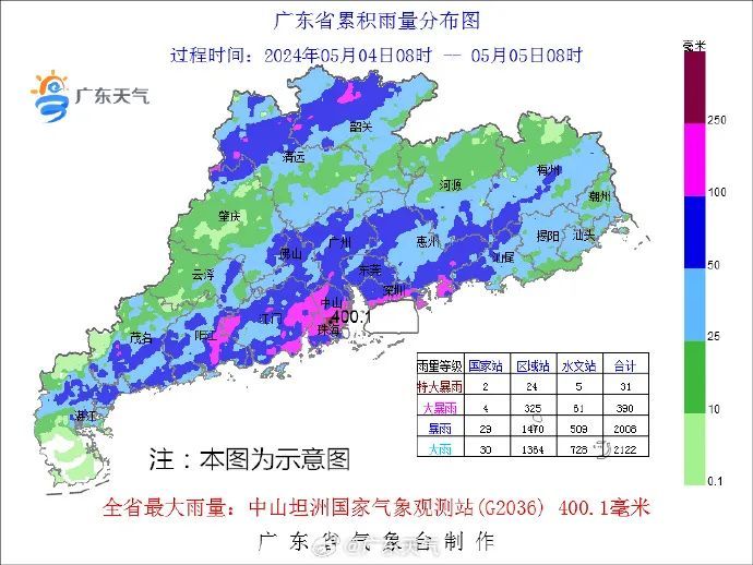 终于！广东暴雨短暂补休，立夏喜提阳光，但7号可能还要下雨......
