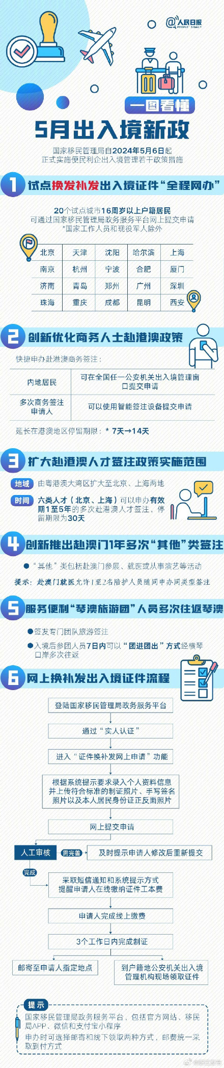 杭州、宁波试点!换补发出入境证件可“全程网办” 杭州、宁波试点!换补发出入境证件可“全程网办”