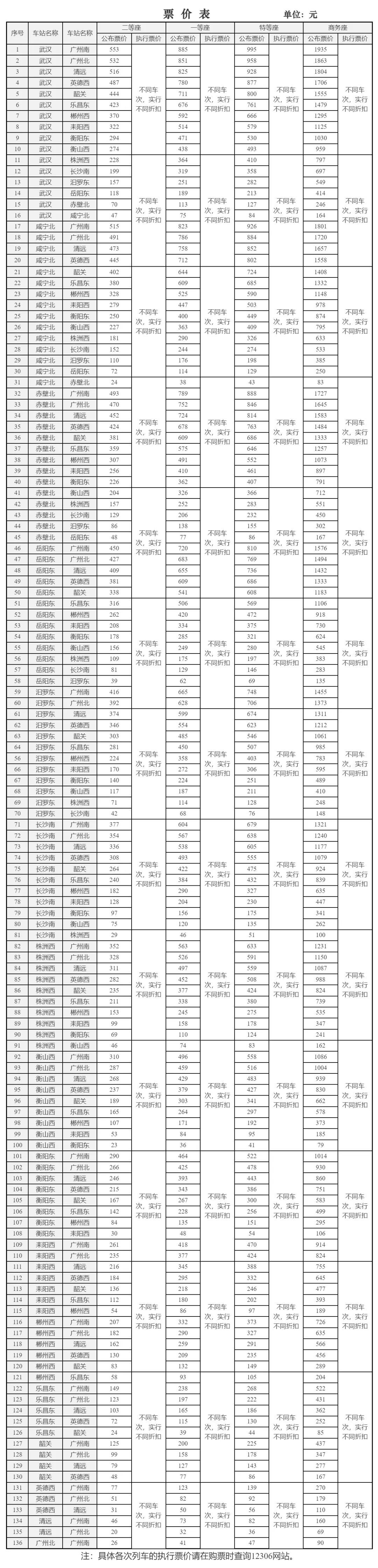 4条高铁线下月起调价！国铁集团回应→