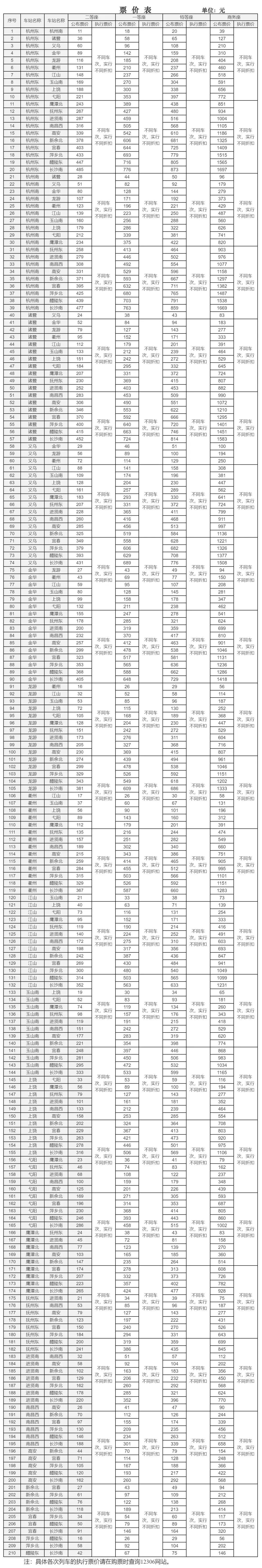 明确了！多条高铁票价将调整！中国铁路回应→