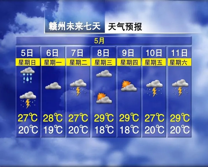 洪水蓝色预警！江西接下来的天气......