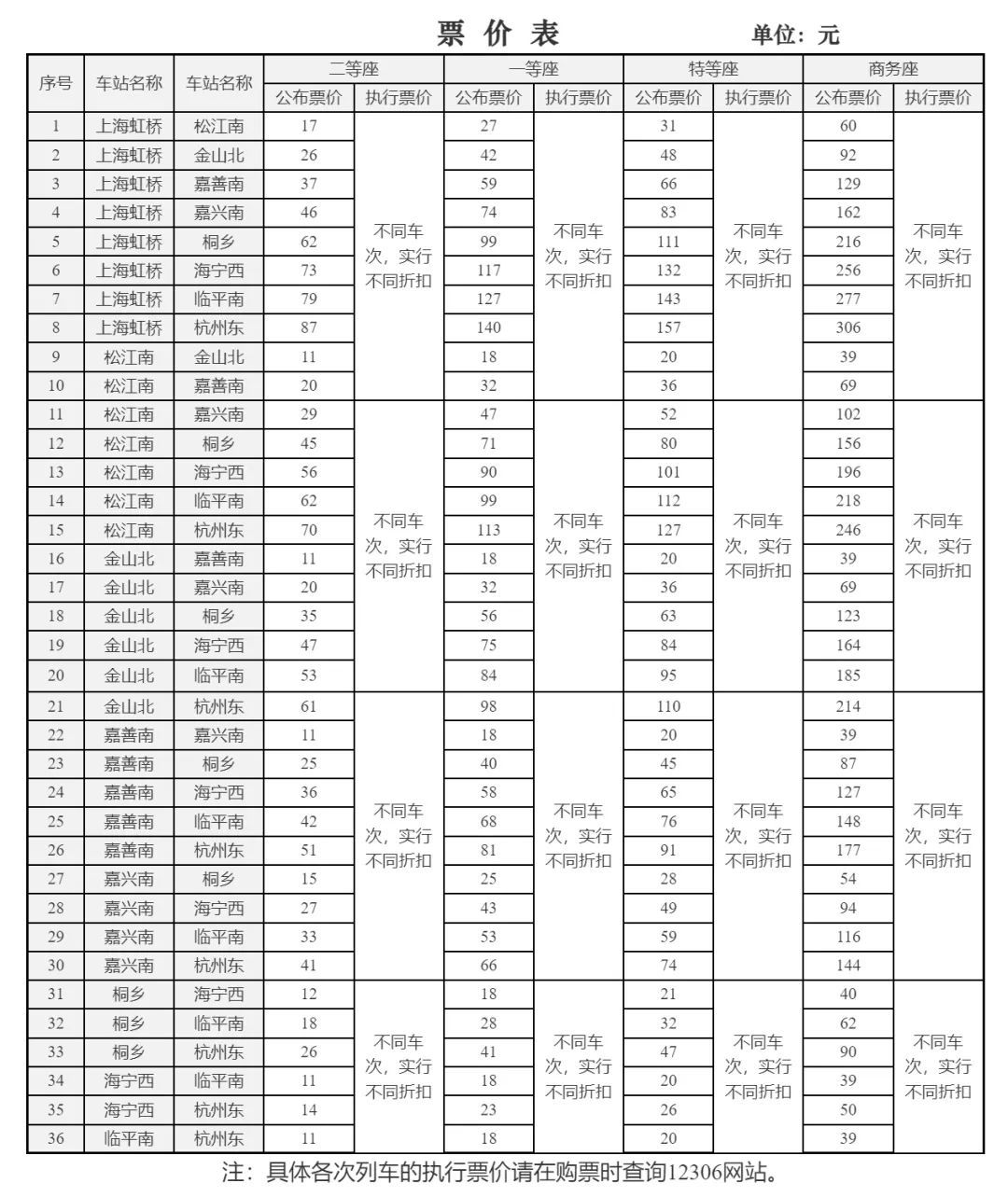 涉上海出发的高铁！12306宣布：下月起涨价，涨幅近20%