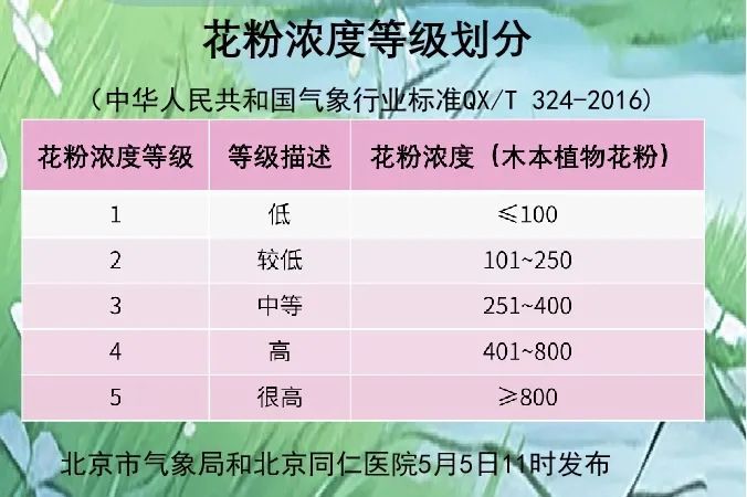 北京阵雨+返程高峰!这些路段拥堵,多条地铁延长运营→ 北京阵雨+返程高峰!这些路段拥堵,多条地铁延长运营→