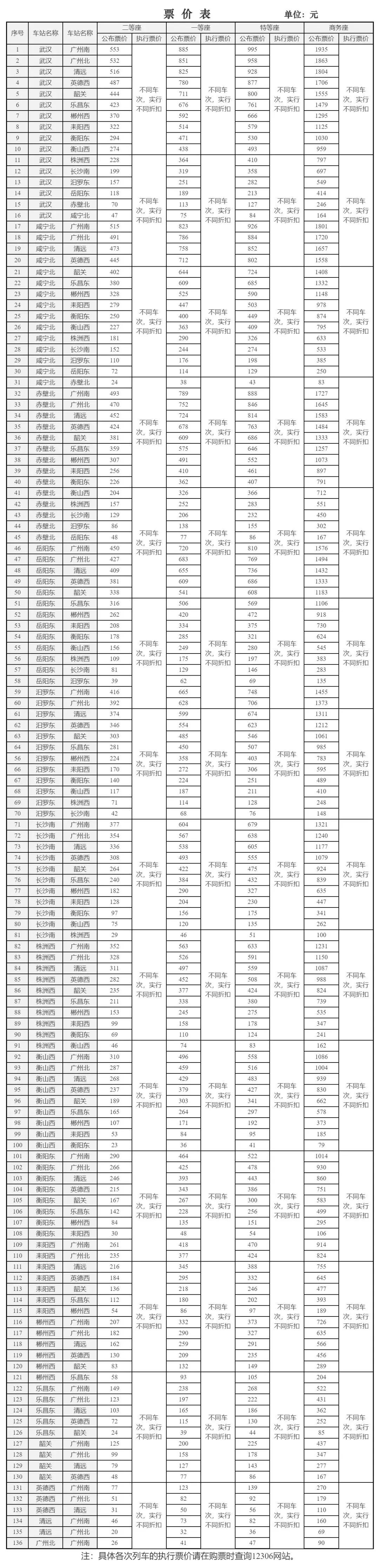 明确了！多条高铁票价将调整！中国铁路回应→