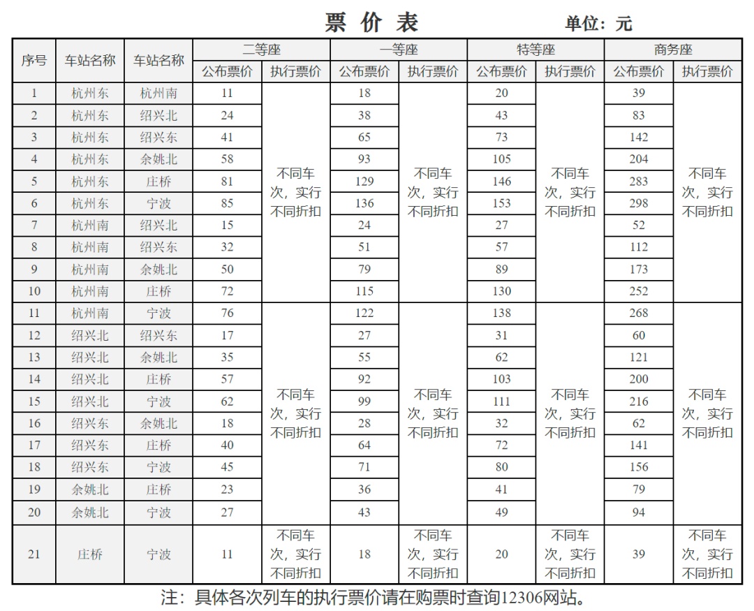 有升有降！这4条高铁线宣布调价！国铁回应→