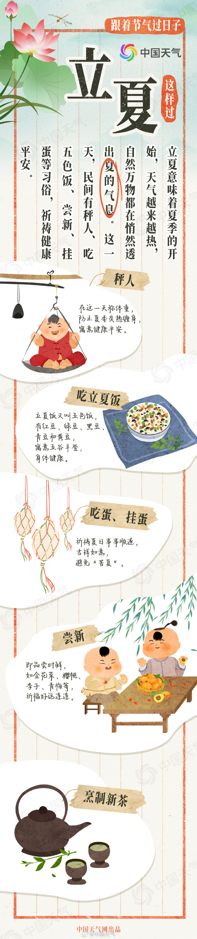 立夏节气,一图看全国哪里气温飙升夏将近