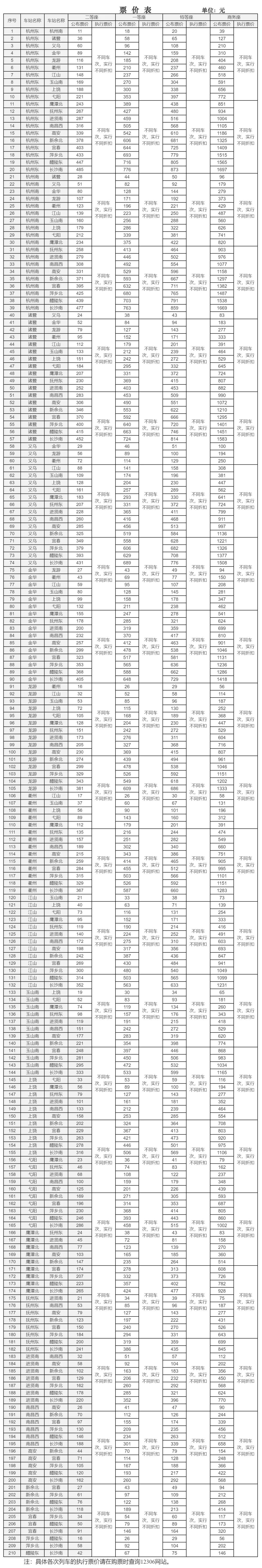 4条高铁线下月起调价！国铁集团回应→