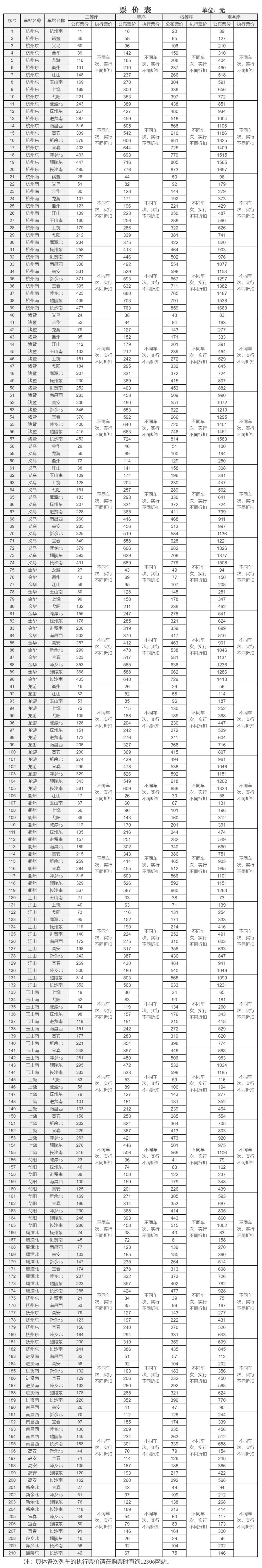 涉上海出发的高铁！12306宣布：下月起涨价，涨幅近20%