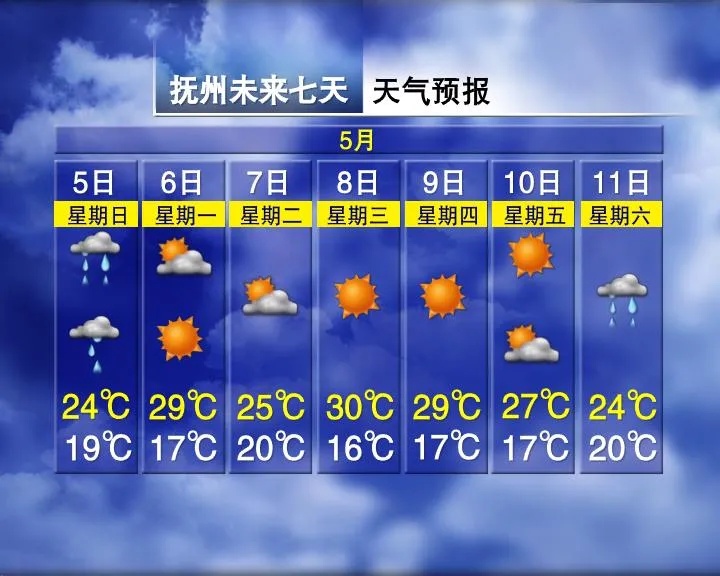 洪水蓝色预警！江西接下来的天气......