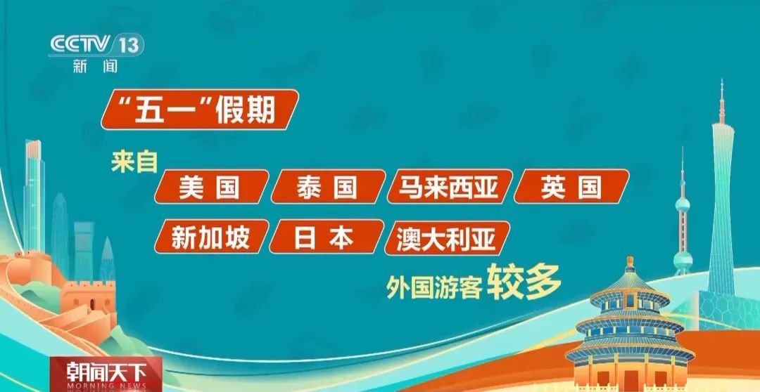 “五一”假期,这十个商圈最火,一小城商圈客流涨幅达636%! “五一”假期,这十个商圈最火,一小城商圈客流涨幅达636%!