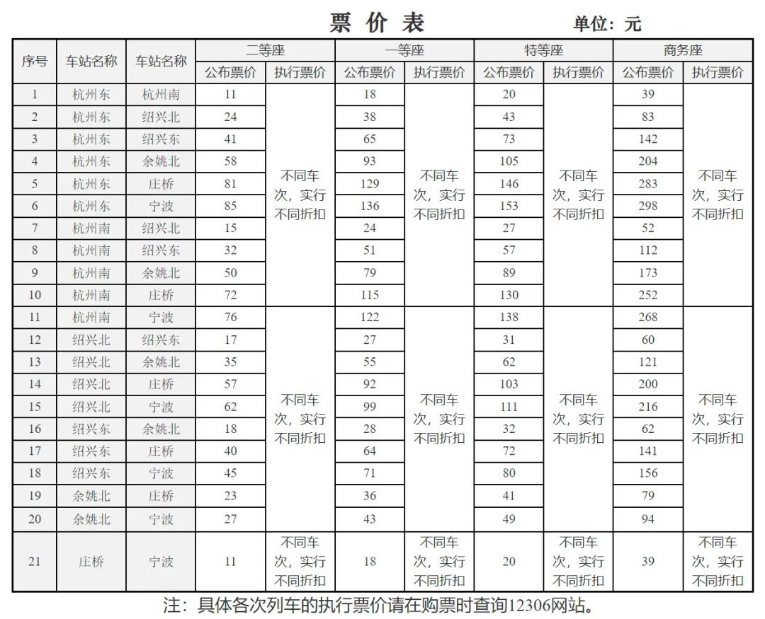 冲上热搜，4条高铁线将涨价，国铁说明原因