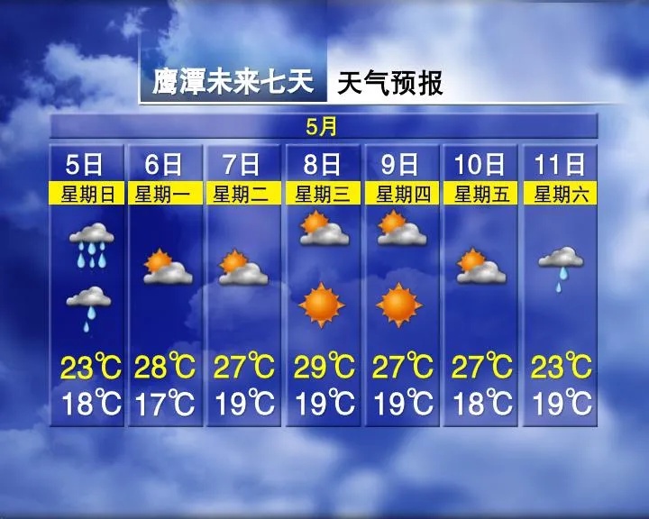 洪水蓝色预警！江西接下来的天气......