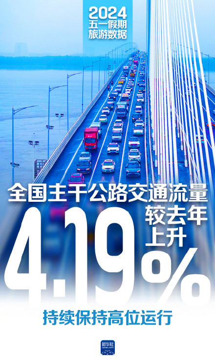 一组数据看“五一”活力满满