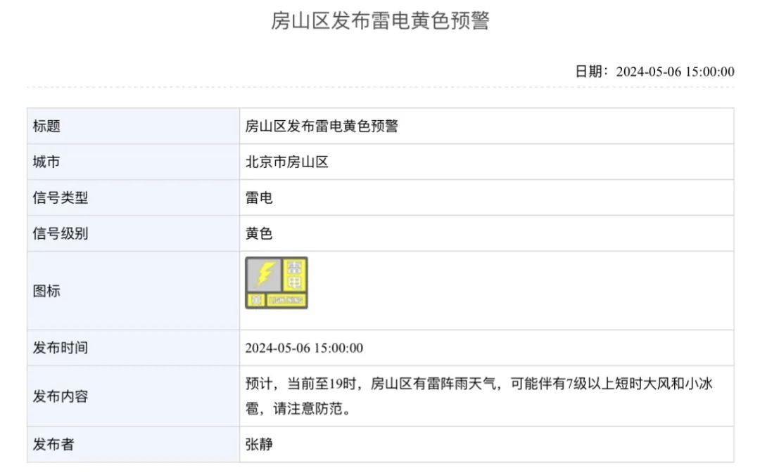 北京两区发布雷电预警！局地7级以上短时大风+小冰雹