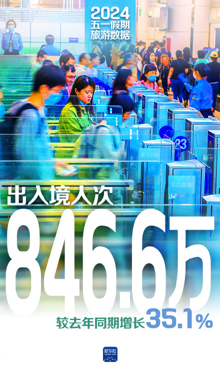 一组数据看“五一”活力满满