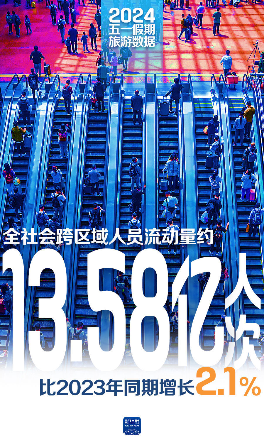 一组数据看“五一”假期活力满满