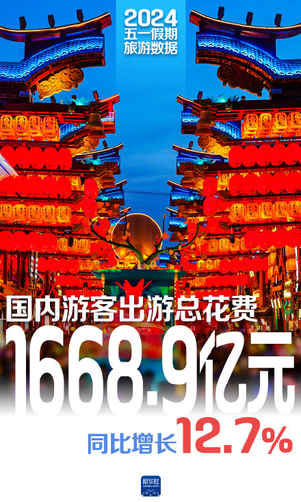 一组数据看“五一”活力满满