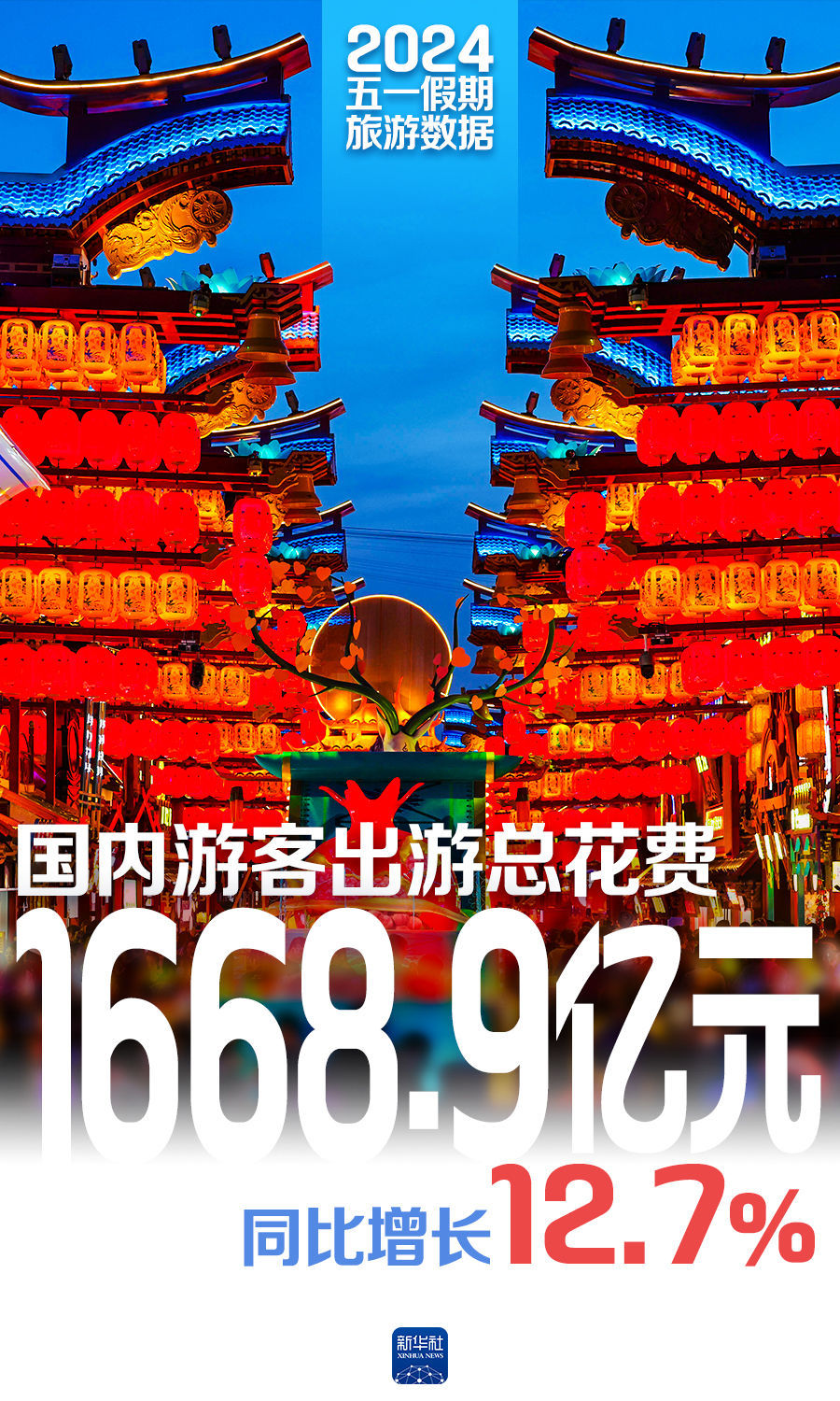 一组数据看“五一”假期活力满满