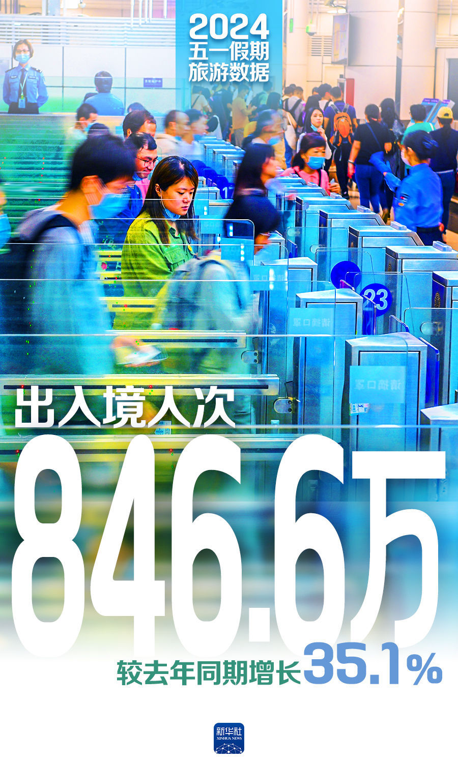 一组数据看“五一”假期活力满满