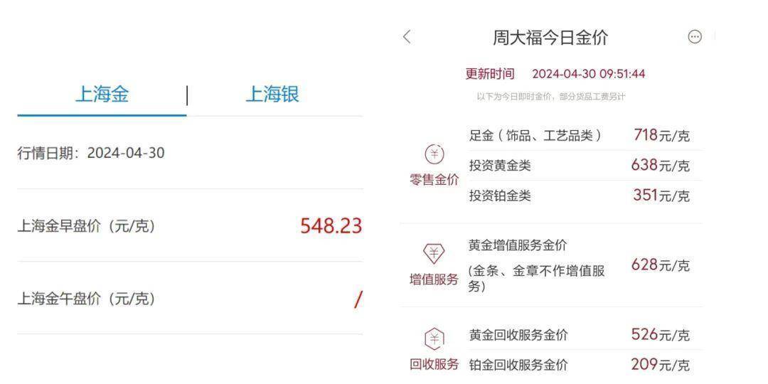 这些关于黄金的说法都有问题