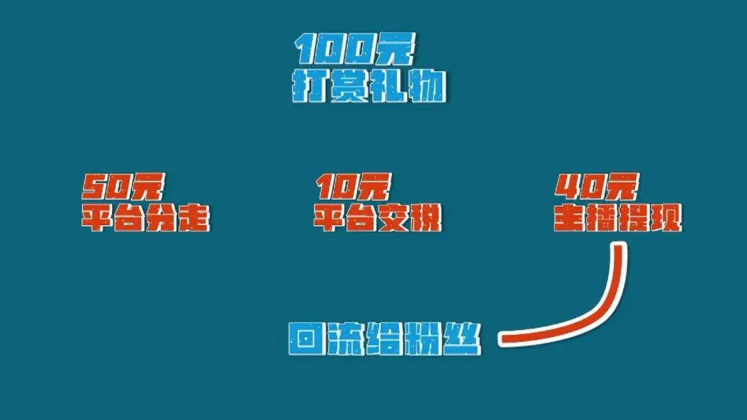 网络直播“打赏回流”6000万！多名主播涉嫌洗钱